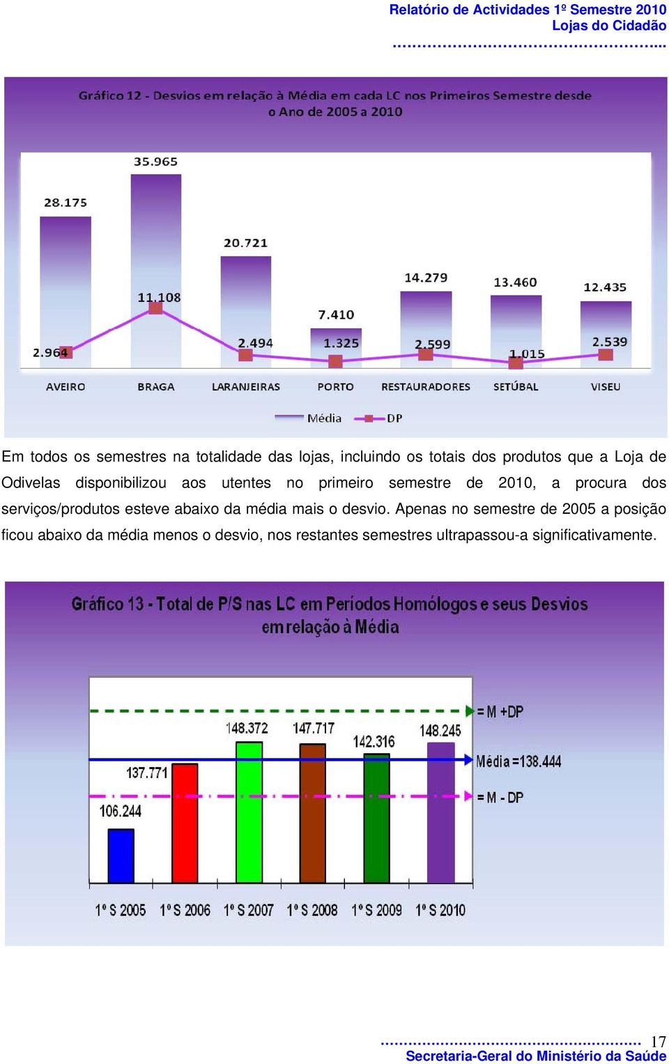 serviços/produtos esteve abaixo da média mais o desvio.