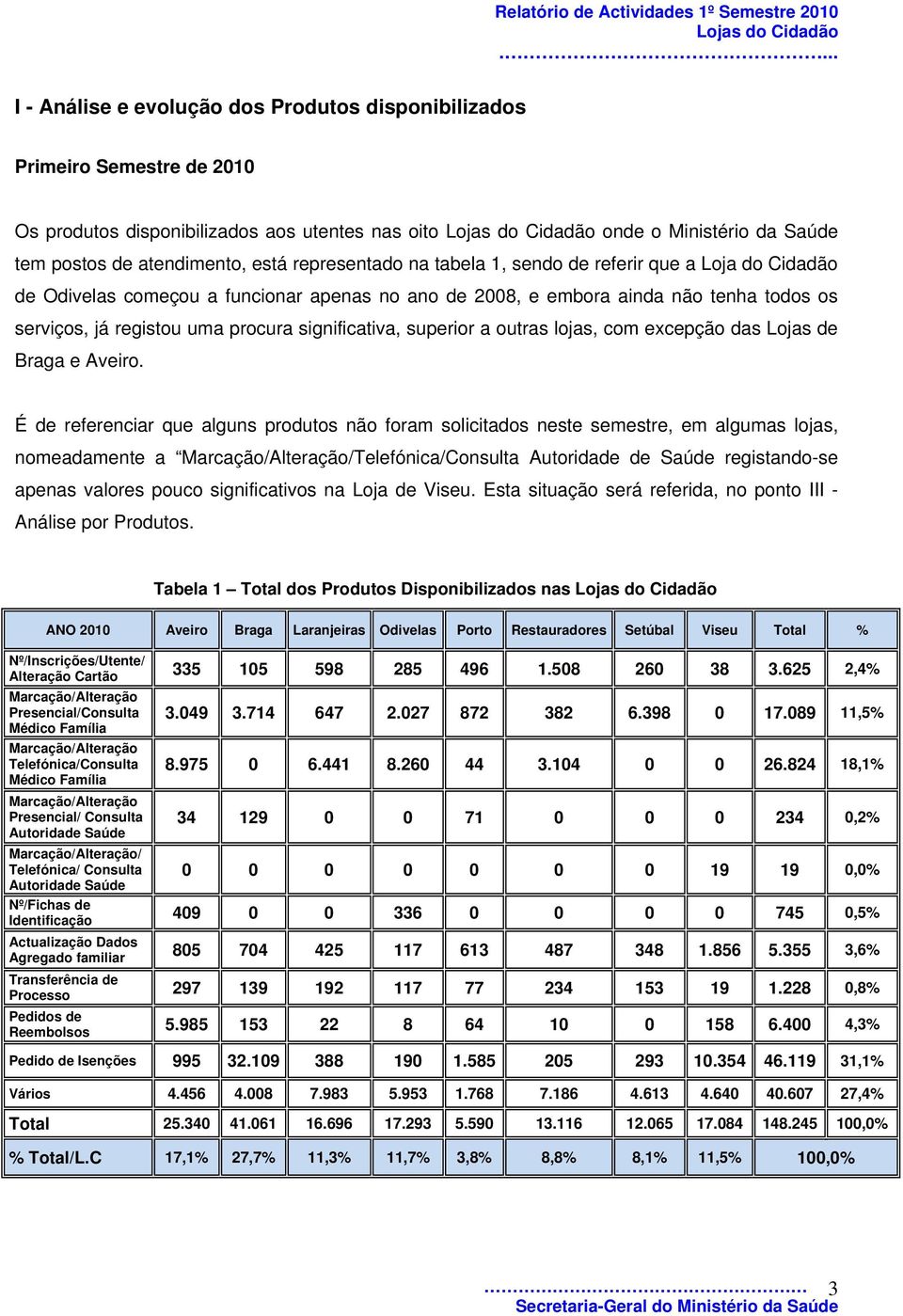 significativa, superior a outras lojas, com excepção das Lojas de Braga e Aveiro.