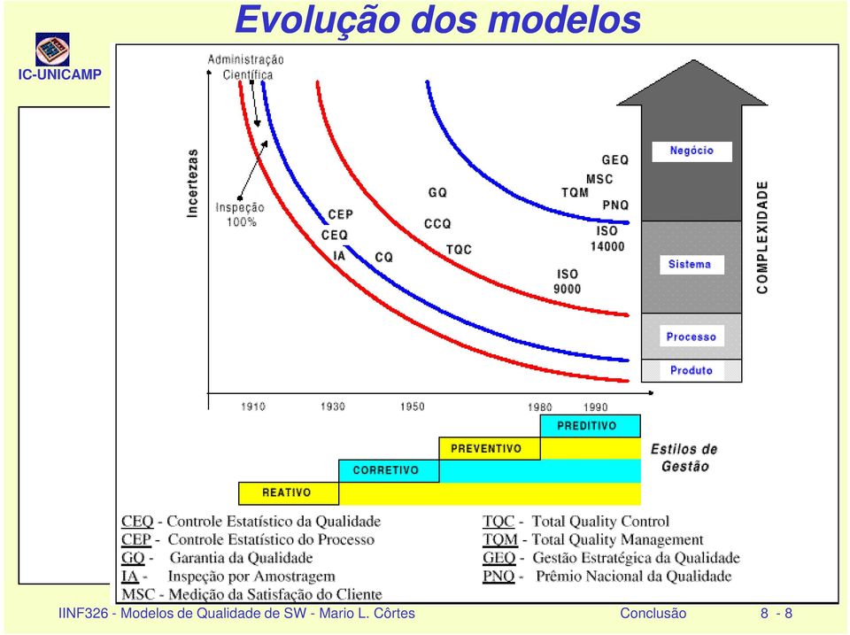 IINF326 - Modelos de