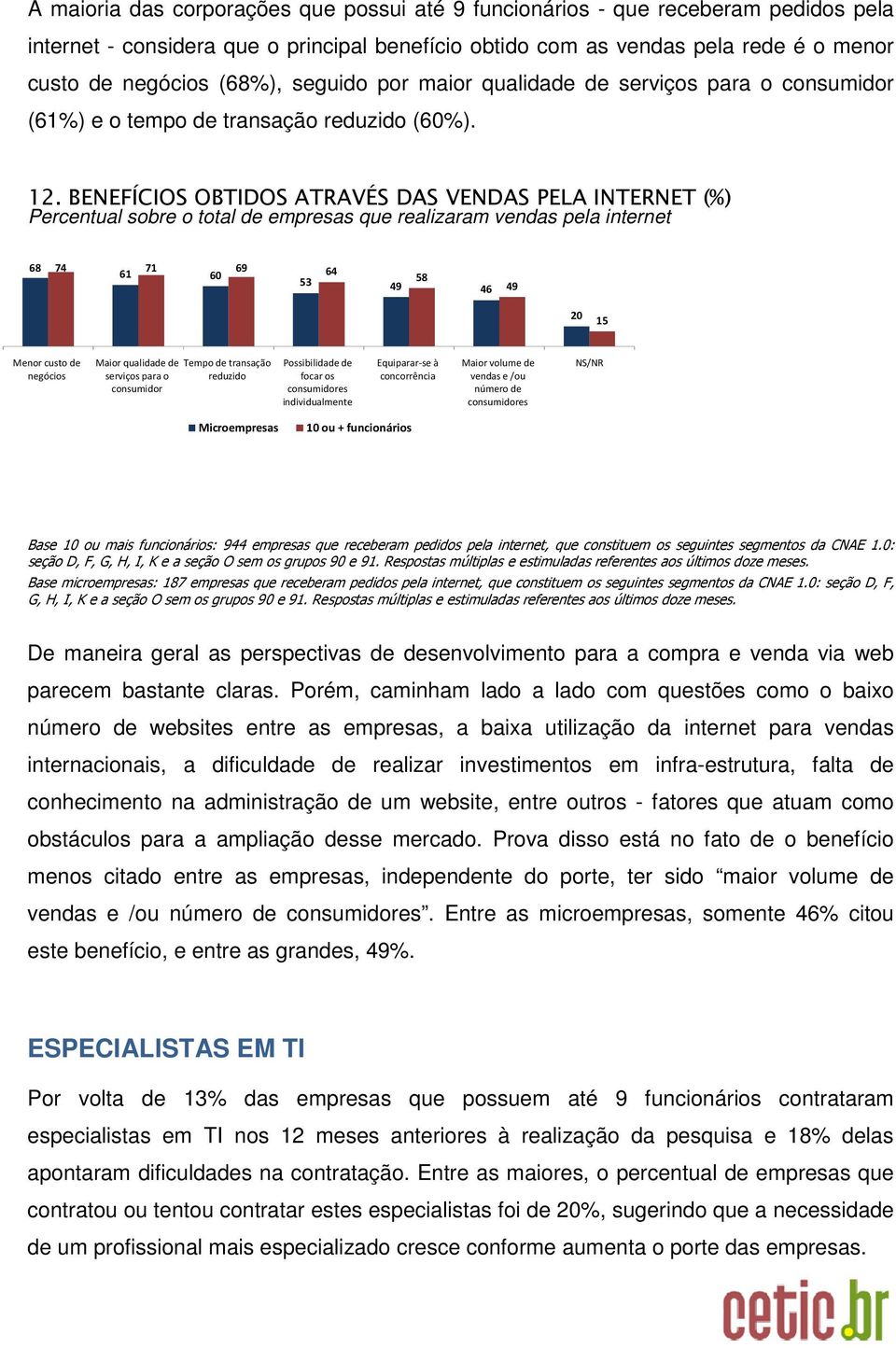 BENEFÍCIOS OBTIDOS ATRAVÉS DAS VENDAS PELA INTERNET (%) Percentual sobre o total de empresas que realizaram vendas pela internet 68 74 71 69 61 60 64 53 58 49 46 49 20 15 Menor custo de negócios