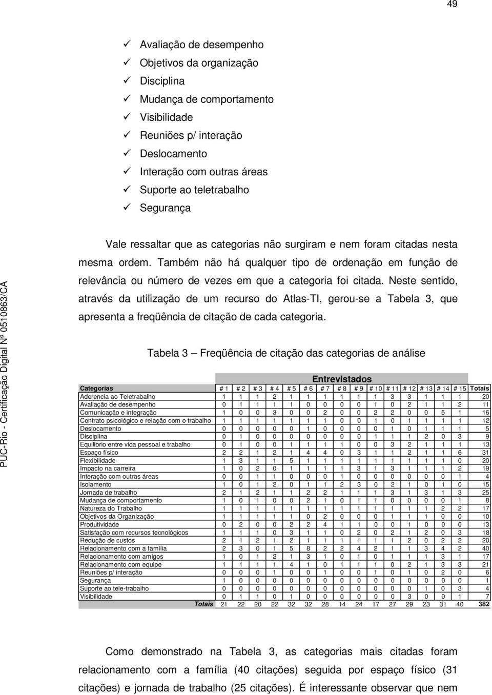 Neste sentido, através da utilização de um recurso do Atlas-TI, gerou-se a Tabela 3, que apresenta a freqüência de citação de cada categoria.