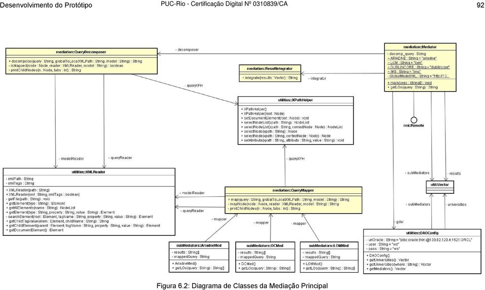 2: Diagrama de