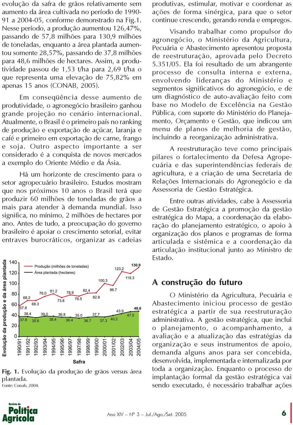 a 2004-05, conforme demonstrado na Fig.1.