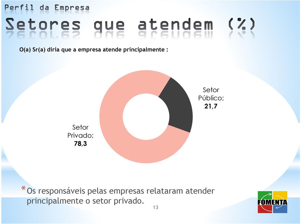 Privado; 78,3 *Os responsáveis pelas