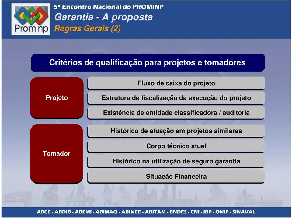 projeto Existência de entidade classificadora / auditoria Histórico de atuação em