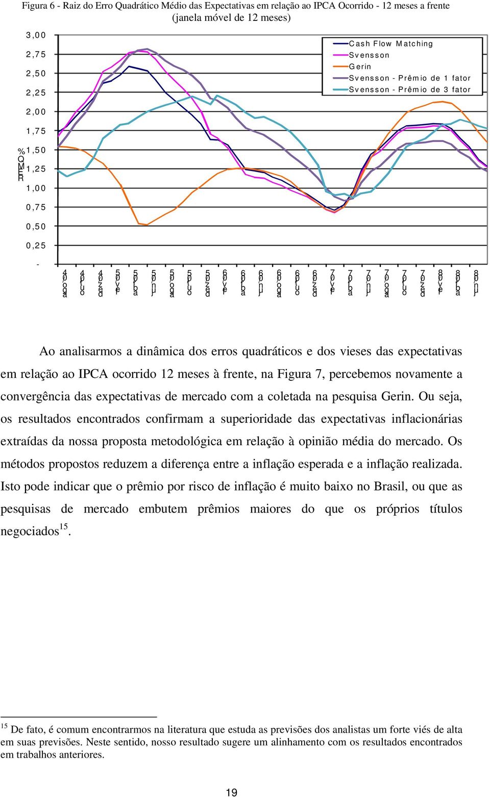 t u o 6 z e d 7 v fe 7 r b a 7 n ju 7 o g a 7 t u o 7 z e d 8 v fe 8 r b a 8 n ju Ao analisarmos a dinâmica dos erros quadráticos e dos vieses das expectativas em relação ao IPCA ocorrido 12 meses à