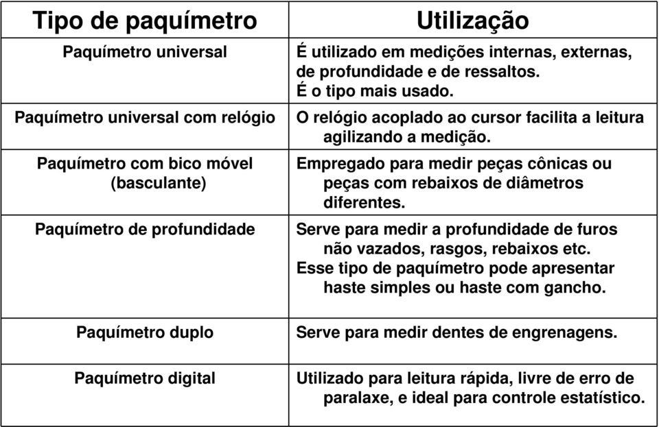 Empregado para medir peças cônicas ou peças com rebaixos de diâmetros diferentes. Serve para medir a profundidade de furos não vazados, rasgos, rebaixos etc.