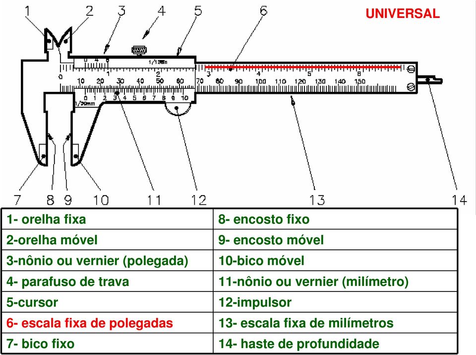 11-nônio ou vernier (milímetro) 5-cursor 12-impulsor 6- escala fixa de