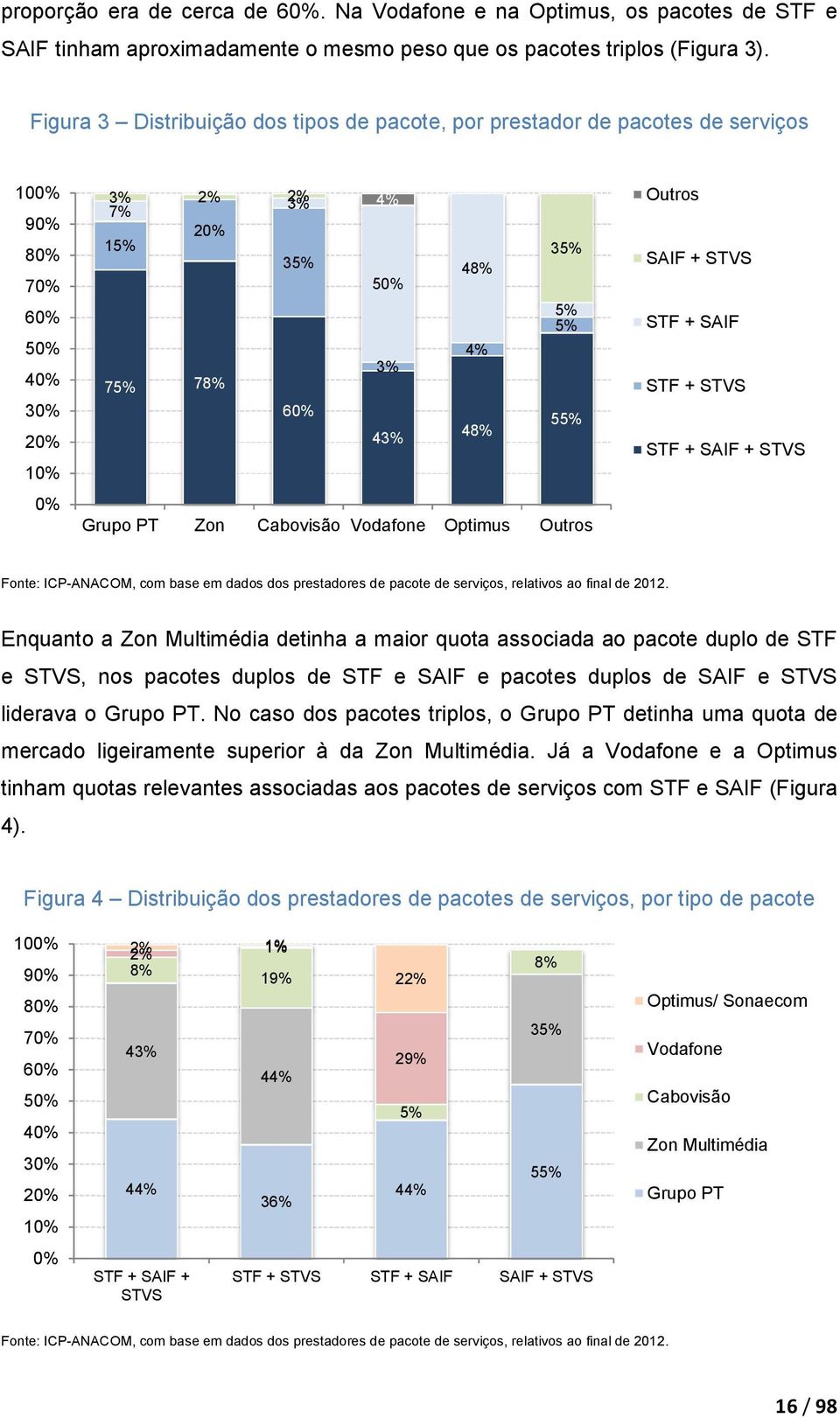 55% Grupo PT Zon Cabovisão Vodafone Optimus Outros Outros SAIF + STVS STF + SAIF STF + STVS STF + SAIF + STVS Fonte: ICP-ANACOM, com base em dados dos prestadores de pacote de serviços, relativos ao