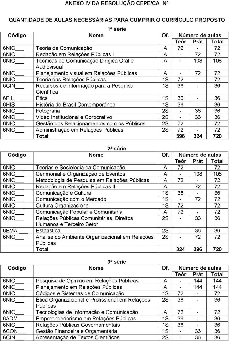 visual em Relações Públicas A - 72 72 6NIC Teoria das Relações Públicas 1S 72-72 6CIN Recursos de Informação para a Pesquisa 1S 36-36 Científica 6FIL Ética 1S 36-36 6HIS História do Brasil