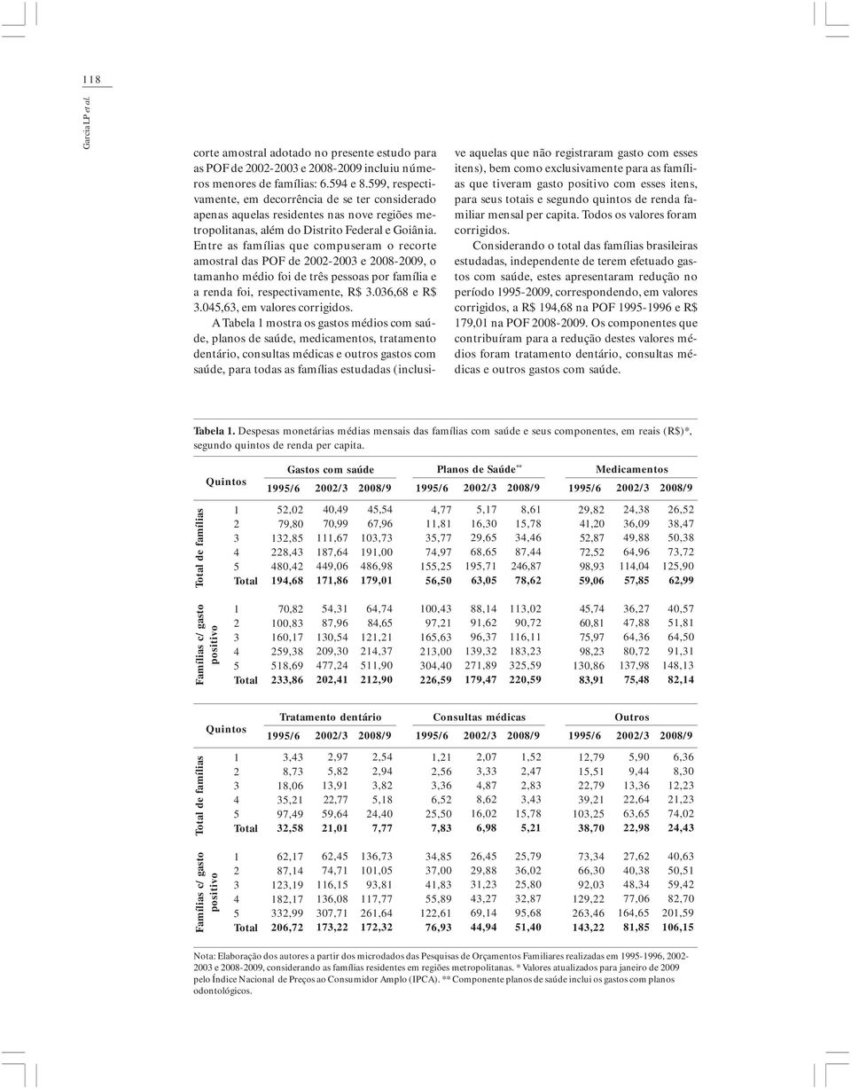 Entre as famílias que compuseram o recorte amostral das POF de 00-003 e 008-009, o tamanho médio foi de três pessoas por família e a renda foi, respectivamente, R$ 3.036,68 e R$ 3.