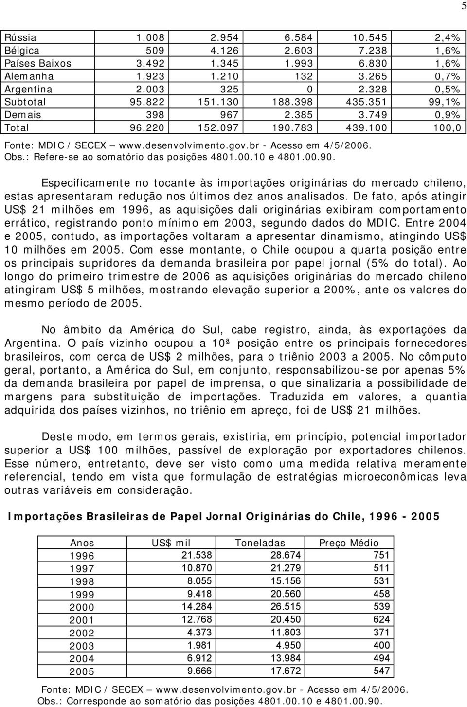 : Refere-se ao somatório das posições 4801.00.10 e 4801.00.90. Especificamente no tocante às importações originárias do mercado chileno, estas apresentaram redução nos últimos dez anos analisados.