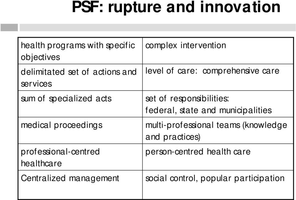 intervention level of care: comprehensive care set of responsibilities: federal, state and municipalities