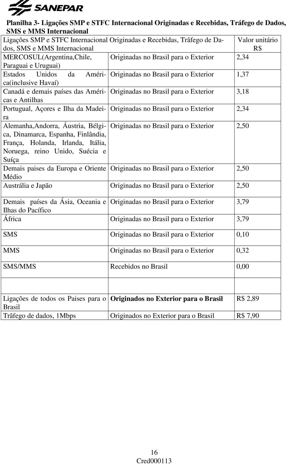 Havaí) Canadá e demais países das Américas Originadas no Brasil para o Exterior 3,18 e Antilhas Portugual, Açores e Ilha da Madeira Originadas no Brasil para o Exterior 2,34 Alemanha,Andorra,