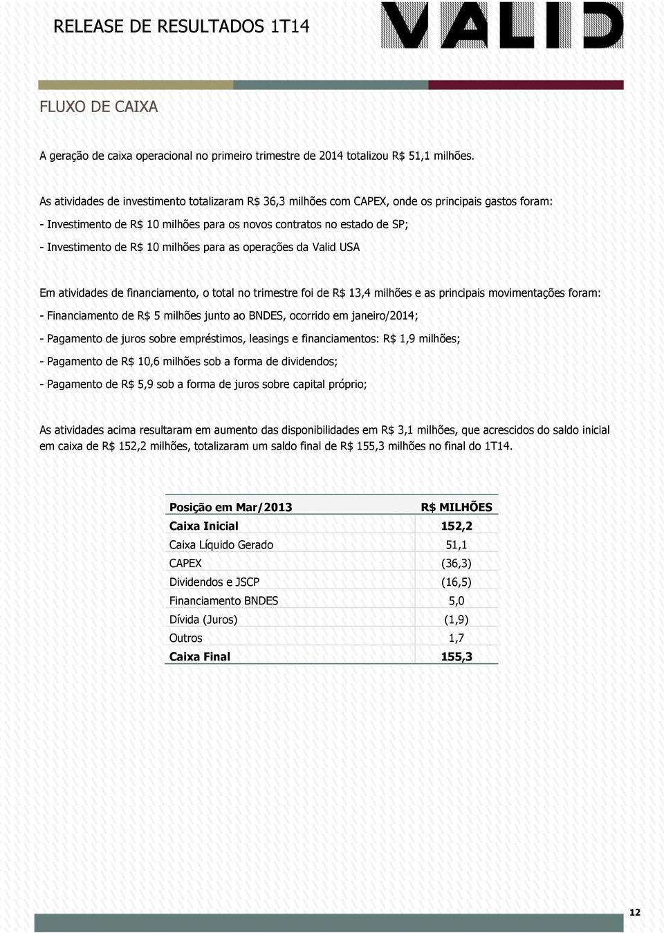 milhões para as operações da Valid USA Em atividades de financiamento, o total no trimestre foi de R$ 13,4 milhões e as principais movimentações foram: - Financiamento de R$ 5 milhões junto ao BNDES,