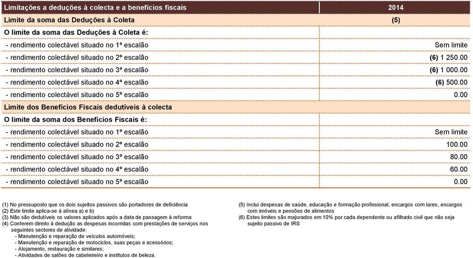 00 - rendimento colectável situado no 5º escalão 0.