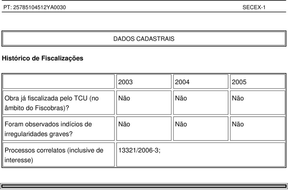 Foram observados indícios de irregularidades graves?