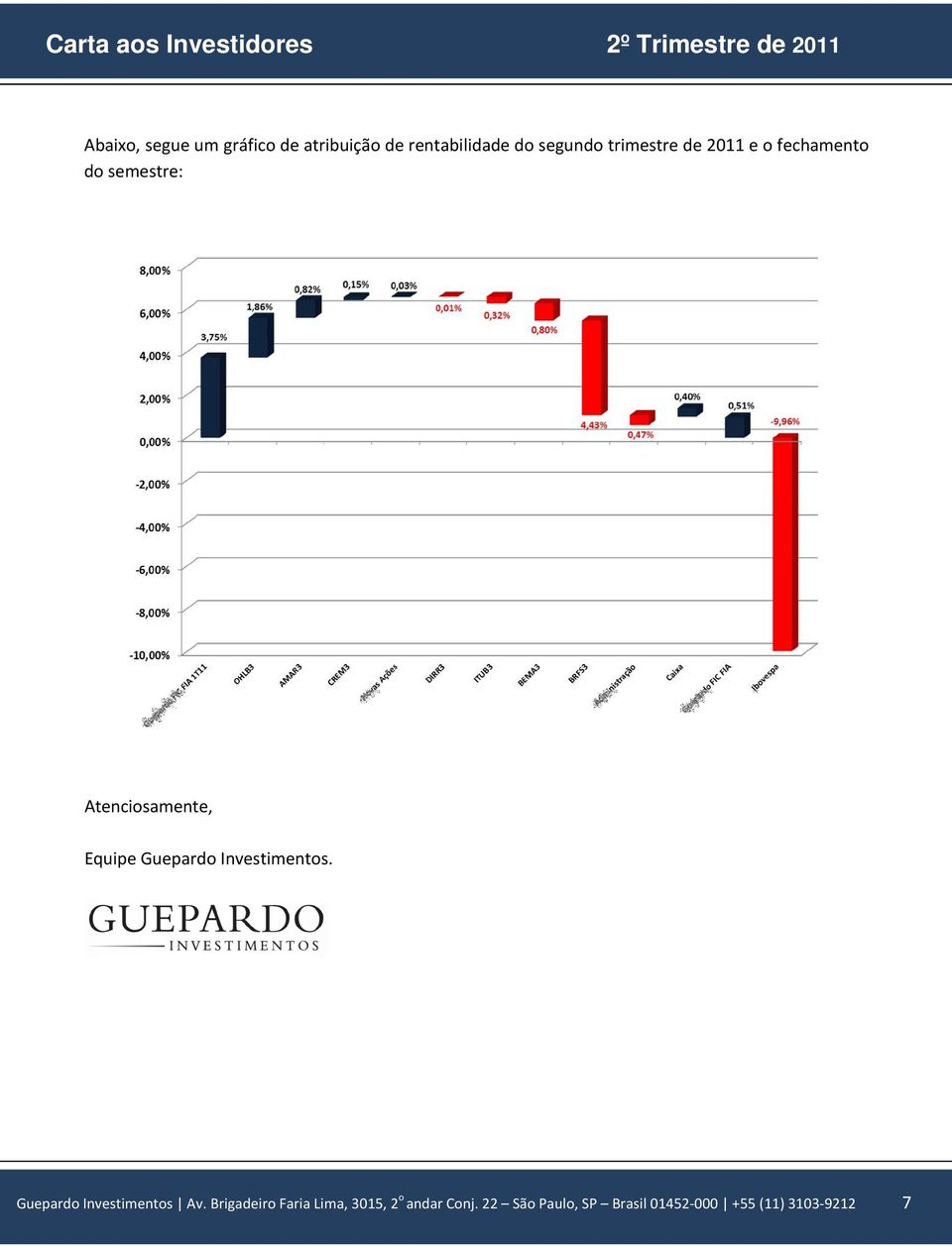 Guepardo Investimentos. Guepardo Investimentos Av.