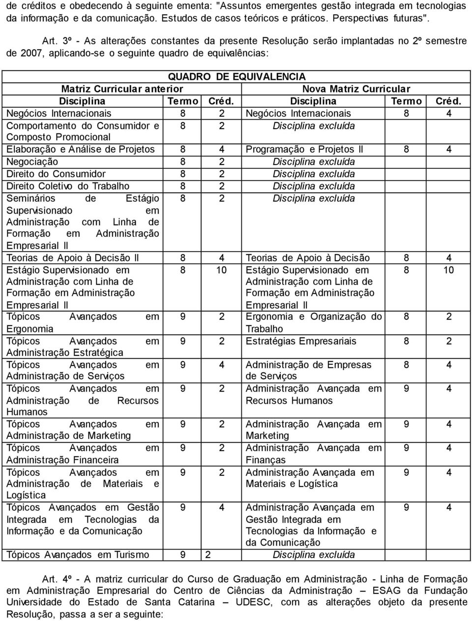 Matriz Curricular Disciplina Termo Créd.