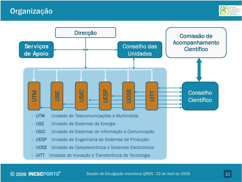 Energia USIC Unidade d de Sistemas de Informação e Comunicação UESP Unidade de Engenharia de Sistemas de