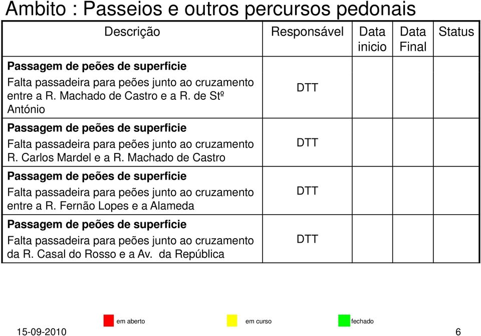 de Stº António Falta passadeira para peões junto ao cruzamento R. Carlos Mardel e a R.