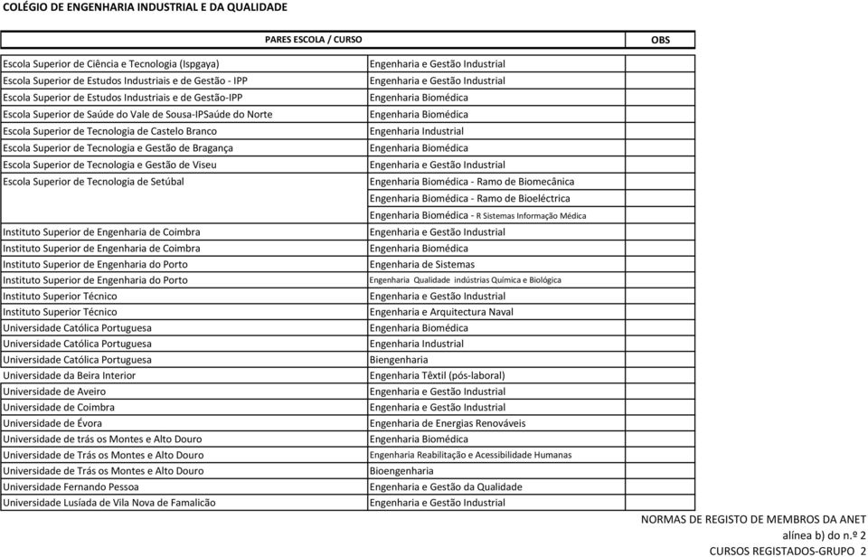 e Gestão de Viseu Escola Superior de Tecnologia de Setúbal Instituto Superior de Engenharia de Coimbra Instituto Superior de Engenharia de Coimbra Instituto Superior de Engenharia do Porto Instituto