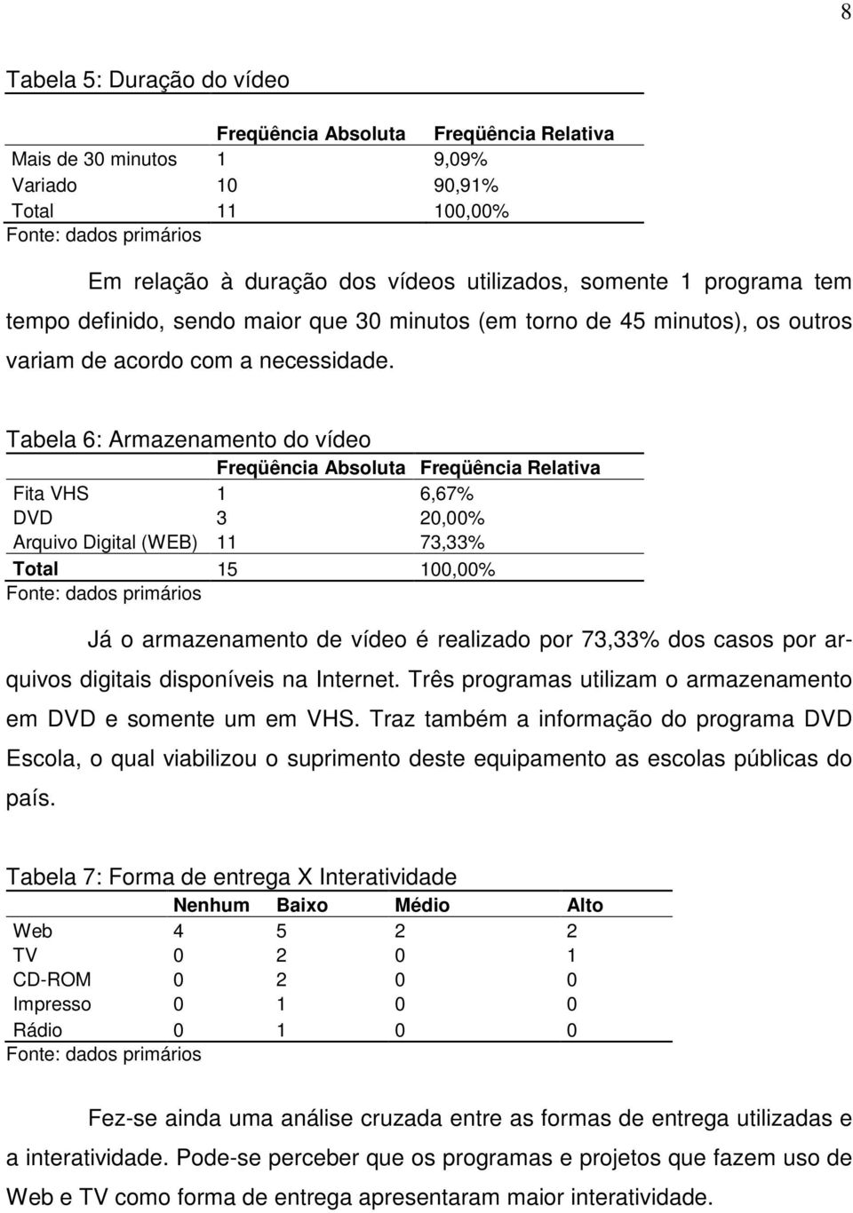 Tabela 6: Armazenamento do vídeo Fita VHS 1 6,67% DVD 3 20,00% Arquivo Digital (WEB) 11 73,33% Total 15 100,00% Já o armazenamento de vídeo é realizado por 73,33% dos casos por arquivos digitais