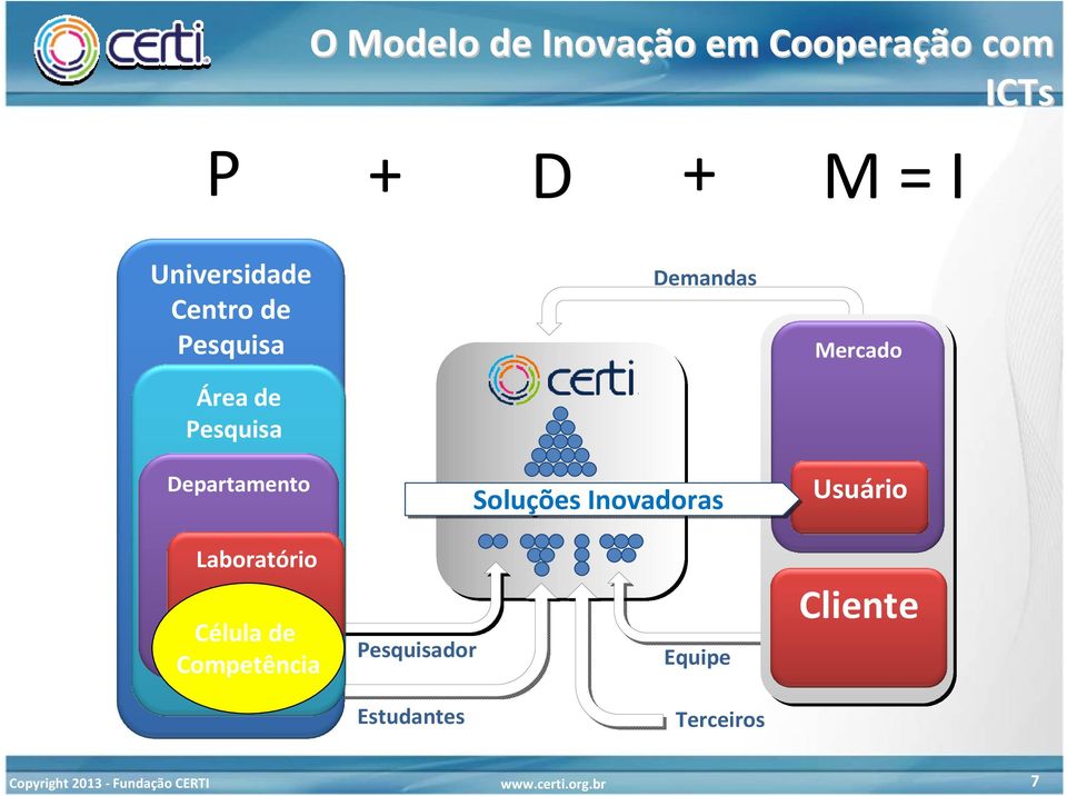 Demandas Soluções Inovadoras Mercado Usuário Laboratório