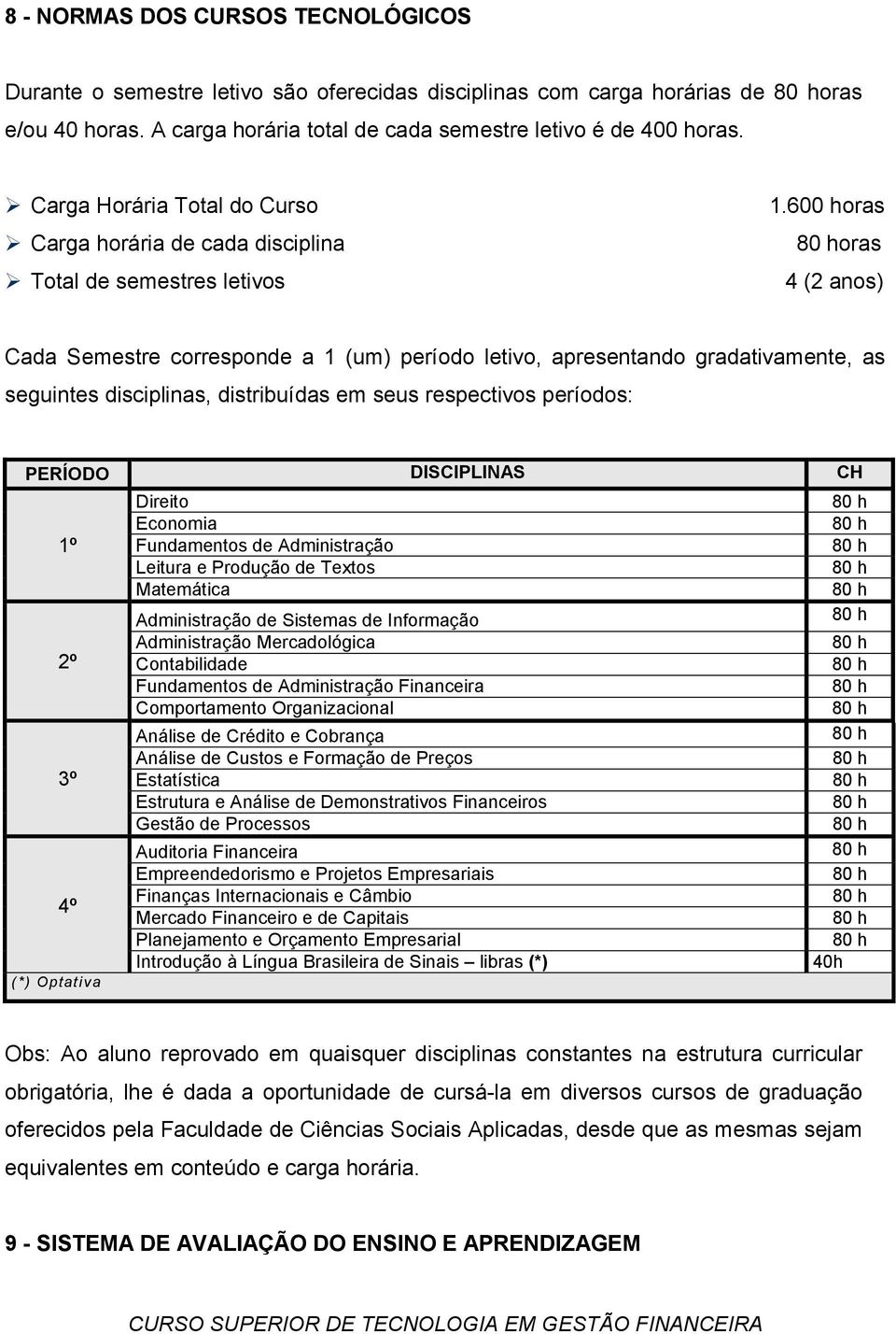 600 horas oras 4 (2 anos) Cada Semestre corresponde a 1 (um) período letivo, apresentando gradativamente, as seguintes disciplinas, distribuídas em seus respectivos períodos: PERÍODO DISCIPLINAS CH