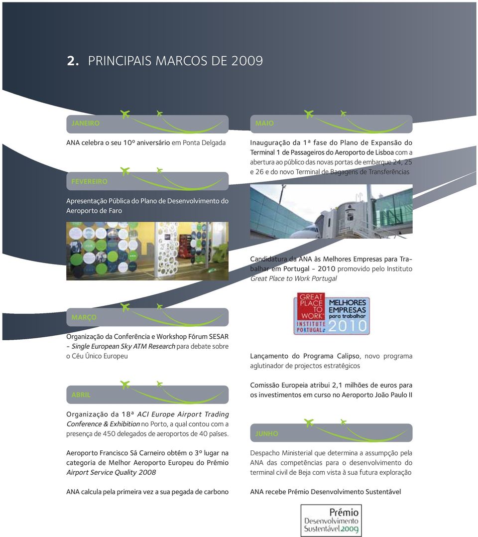 Aeroporto de Faro Candidatura da ANA às Melhores Empresas para Trabalhar em Portugal - 2010 promovido pelo Instituto Great Place to Work Portugal Janeiro MARÇO Organização da Conferência e Workshop