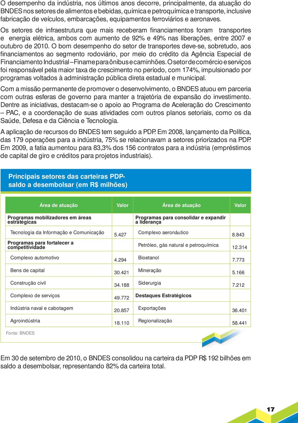 Os setores de infraestrutura que mais receberam financiamentos foram transportes e energia elétrica, ambos com aumento de 92% e 49% nas liberações, entre 2007 e outubro de 2010.