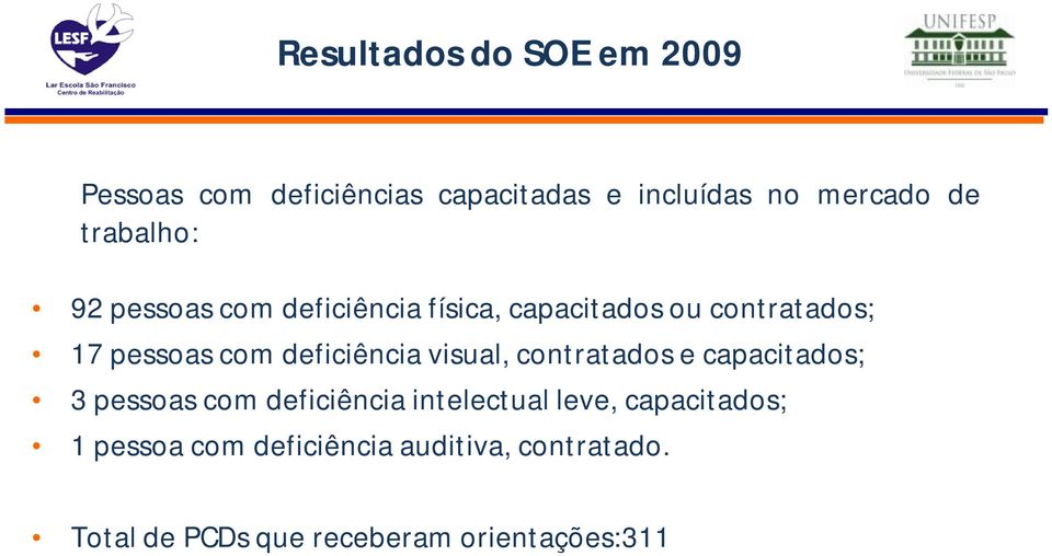 deficiência visual, contratados e capacitados; 3 pessoas com deficiência intelectual leve,