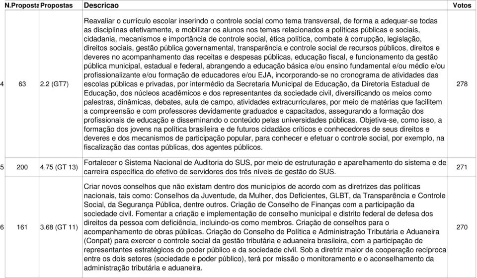 políticas públicas e sociais, cidadania, mecanismos e importância de controle social, ética política, combate à corrupção, legislação, direitos sociais, gestão pública governamental, transparência e