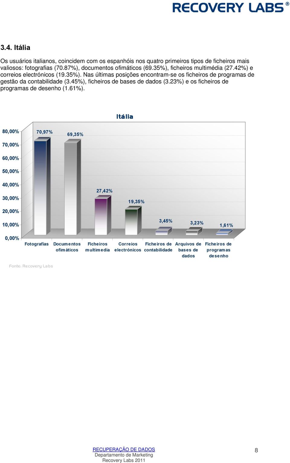 45%), ficheiros de dados (3.23%) e os ficheiros de de desenho (1.61%).