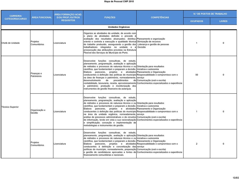 integrados na unidade e a Decisão prossecução das atribuições previstas na Estrutura Flexível dos Serviços do Município do Porto.