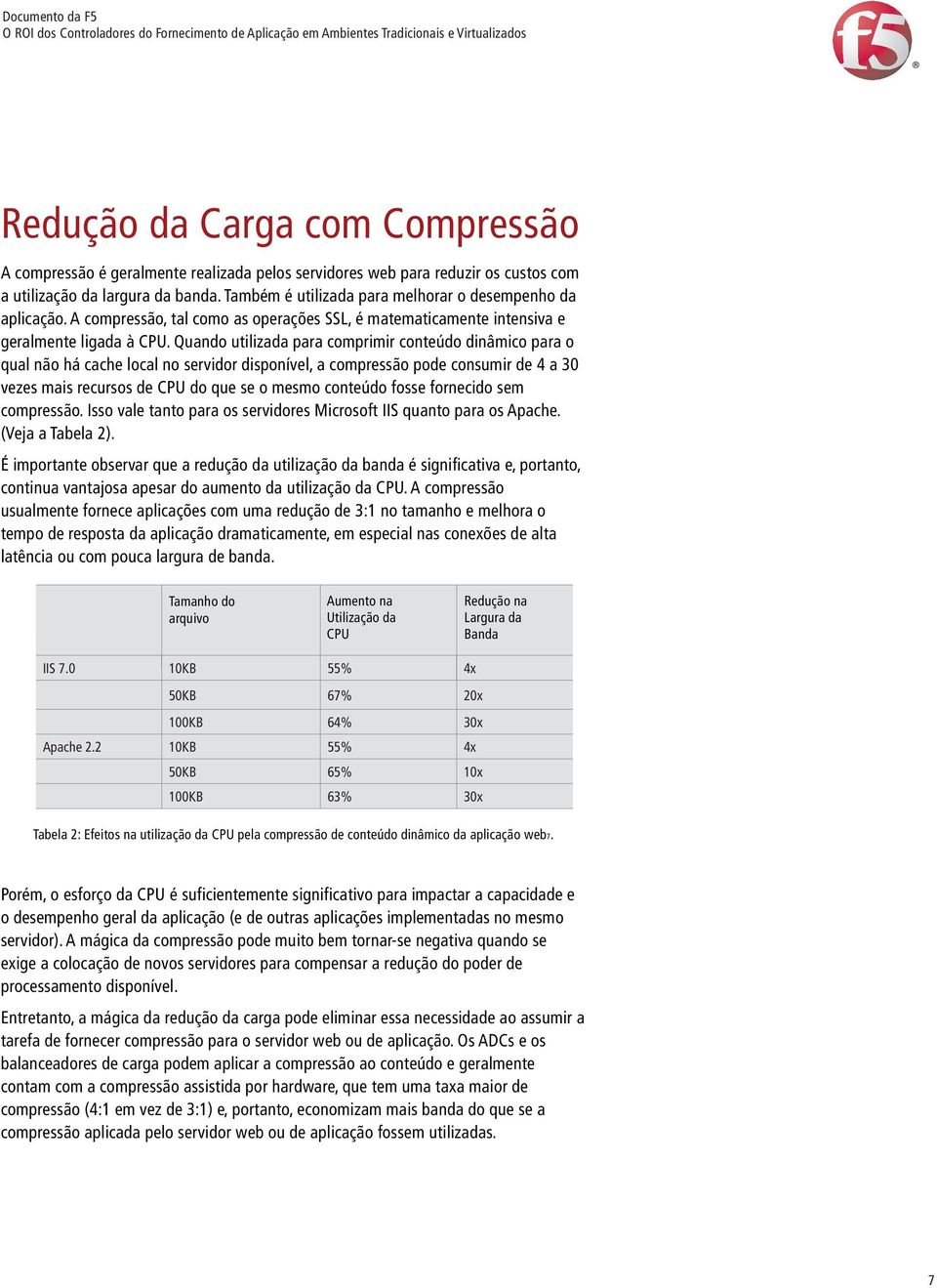 Quando utilizada para comprimir conteúdo dinâmico para o qual não há cache local no servidor disponível, a compressão pode consumir de 4 a 30 vezes mais recursos de CPU do que se o mesmo conteúdo