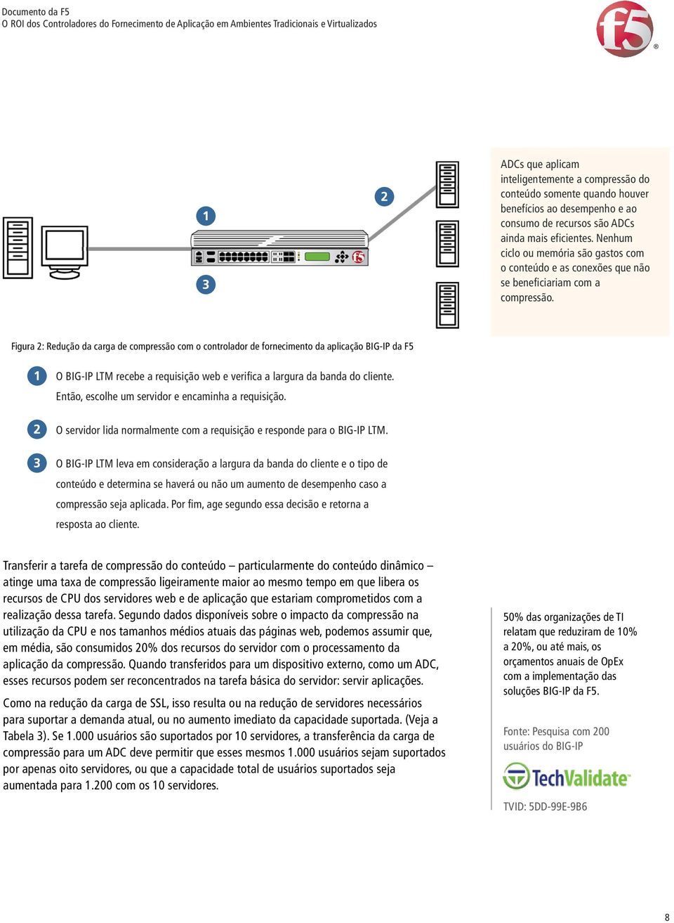 Figura 2: Redução da carga de compressão com o controlador de fornecimento da aplicação BIG-IP da F5 1. 2. 3. O BIG-IP LTM recebe a requisição web e verifica a largura da banda do cliente.