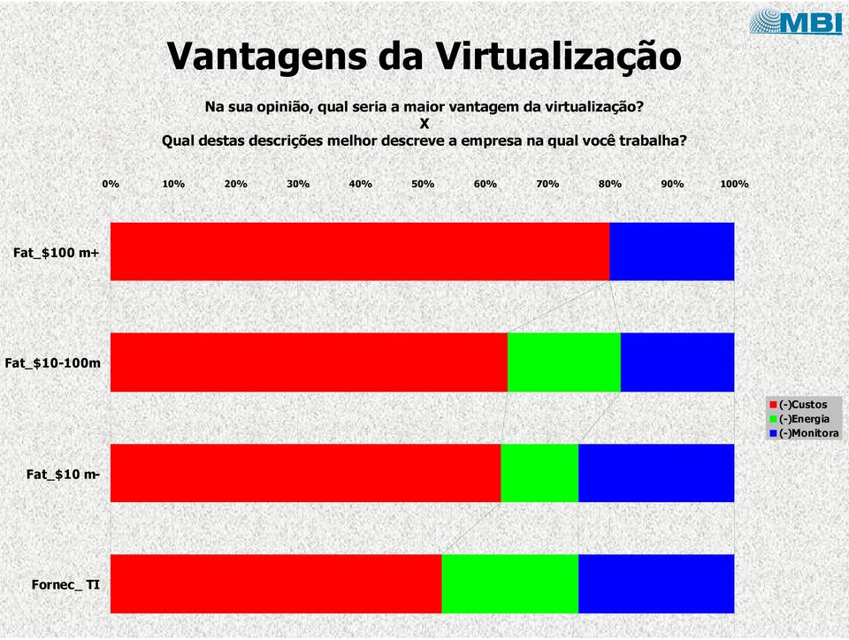 X Qual destas descrições melhor descreve a empresa na qual você