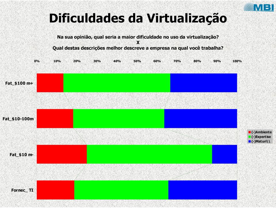 X Qual destas descrições melhor descreve a empresa na qual você trabalha?