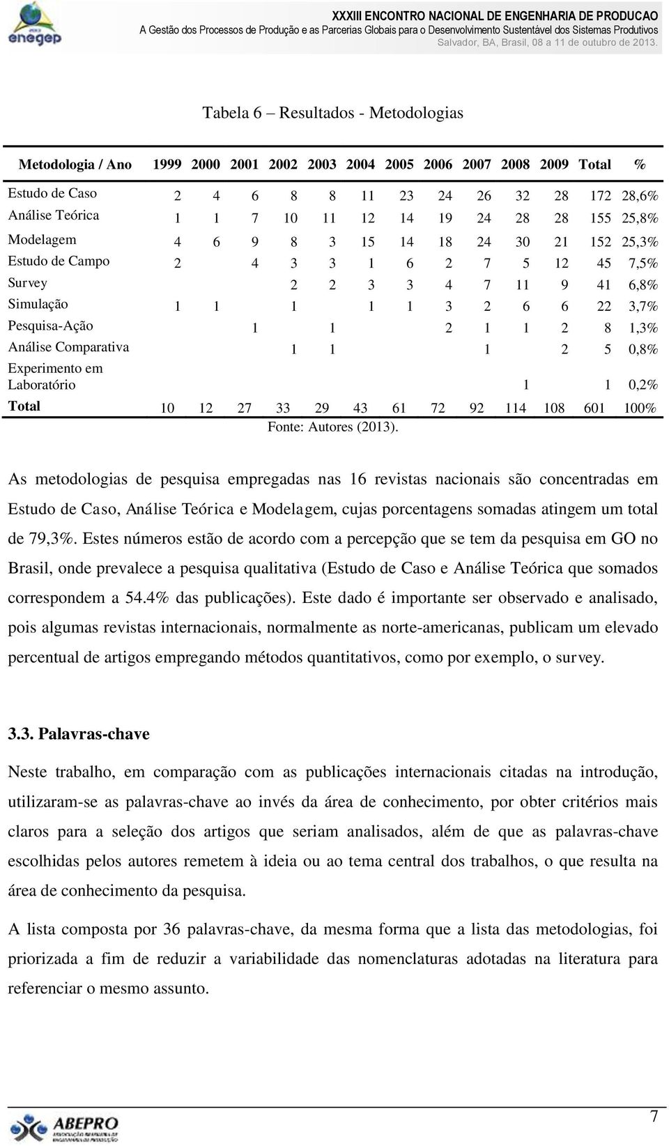 1 1 2 1 1 2 8 1,3% Análise Comparativa 1 1 1 2 5 0,8% Experimento em Laboratório 1 1 0,2% Total 10 12 27 33 29 43 61 72 92 114 108 601 100% Fonte: Autores (2013).