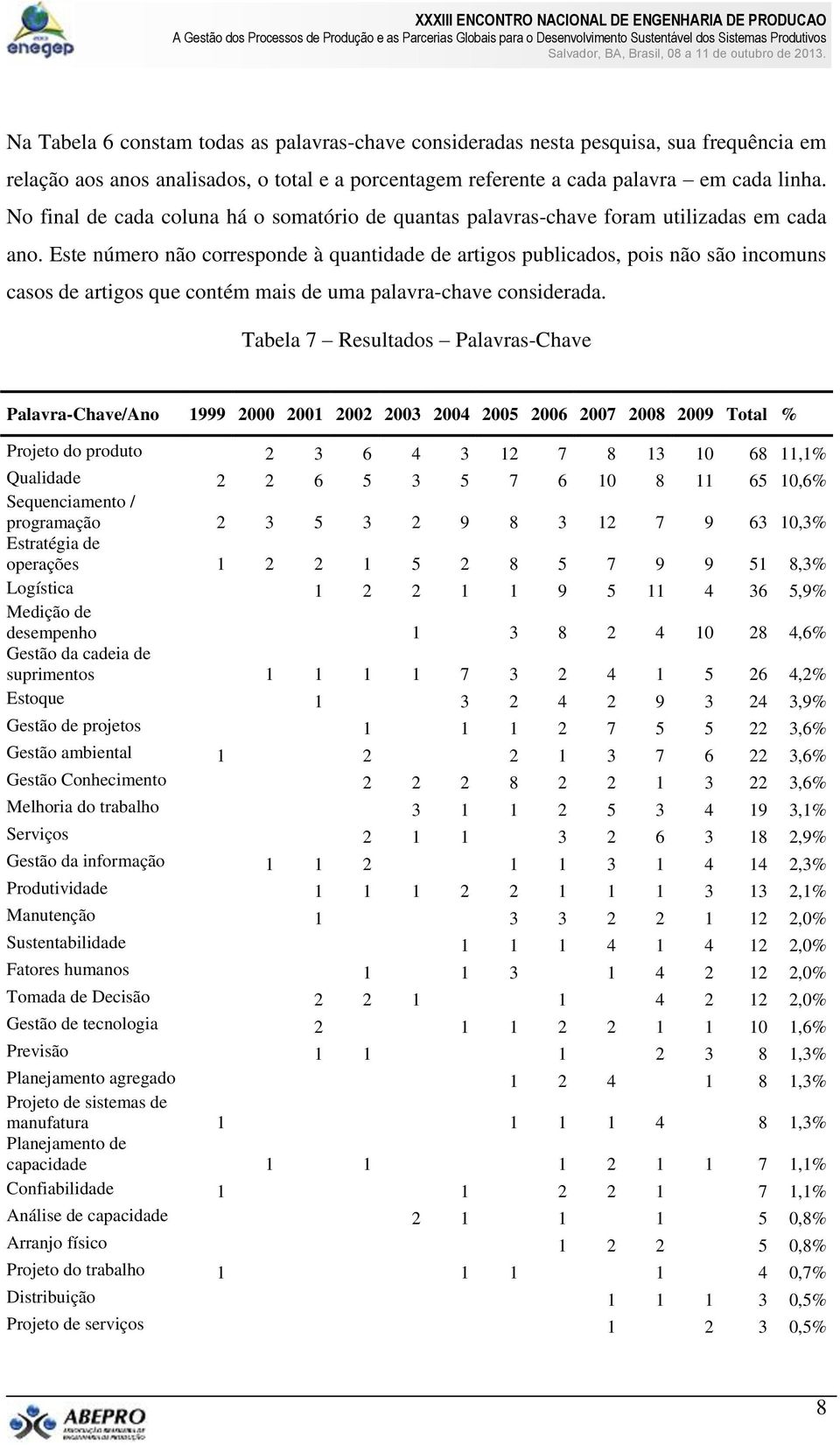 Este número não corresponde à quantidade de artigos publicados, pois não são incomuns casos de artigos que contém mais de uma palavra-chave considerada.