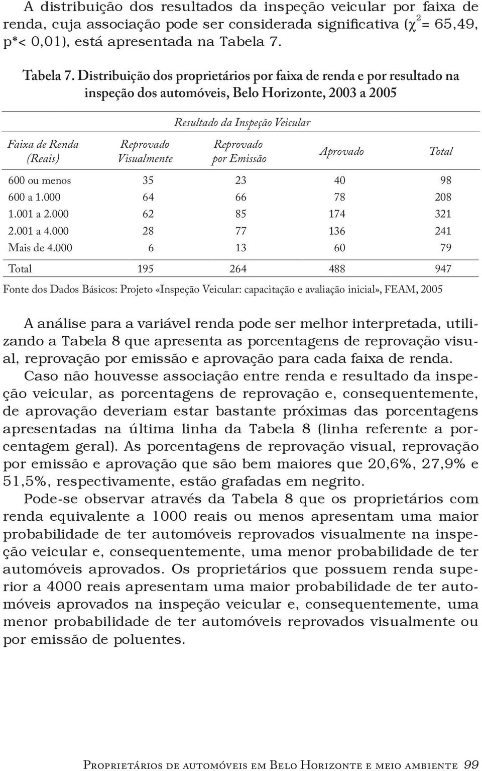 Distribuição dos proprietários por faixa de renda e por resultado na inspeção dos automóveis, Belo Horizonte, 2003 a 2005 Resultado da Inspeção Veicular Faixa de Renda (Reais) Reprovado Visualmente