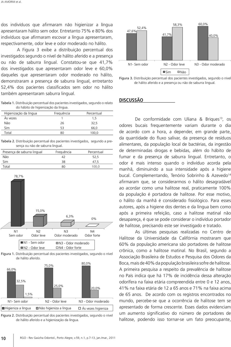 A Figura 3 exibe a distribuição percentual dos investigados segundo o nível de hálito aferido e a presença ou não de saburra lingual.