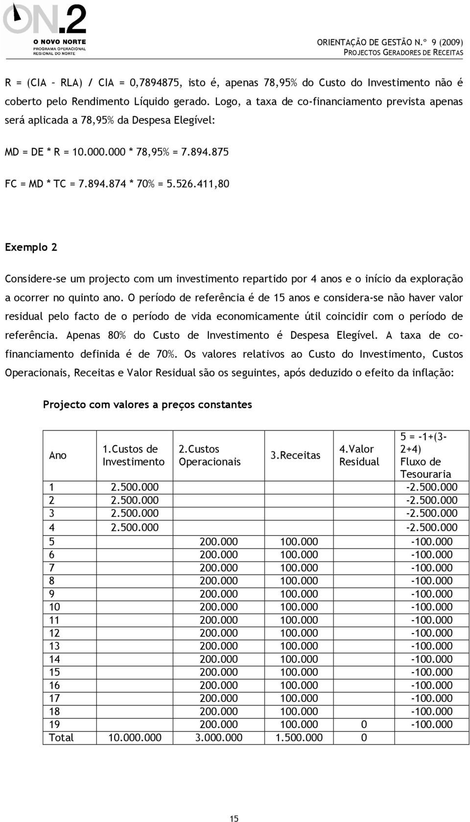 411,80 Exemplo 2 Considere-se um projecto com um investimento repartido por 4 anos e o início da exploração a ocorrer no quinto ano.