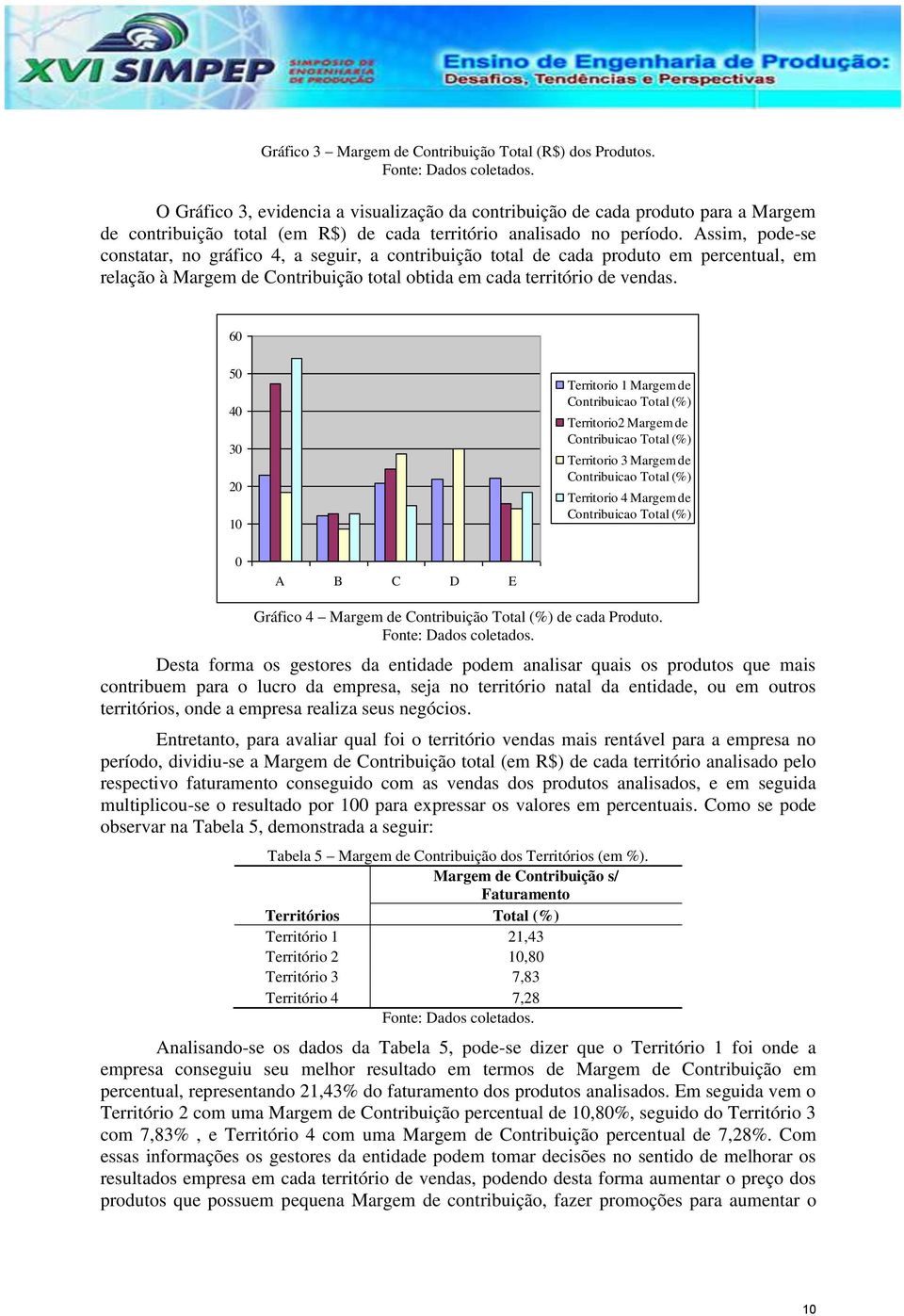 60 50 40 30 20 10 Territorio 1 Contribuicao Total (%) Territorio2 Contribuicao Total (%) Territorio 3 Contribuicao Total (%) Territorio 4 Contribuicao Total (%) 0 A B C D E Gráfico 4 Total (%) de