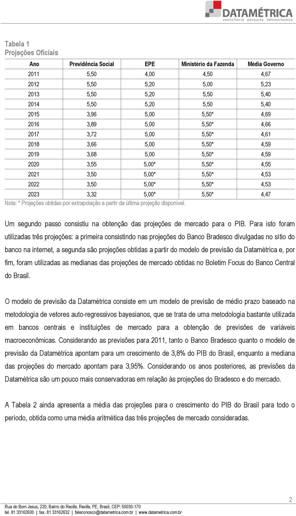 5,50* 4,53 2023 3,32 5,00* 5,50* 4,47 Nota: * Projeções obtidas por extrapolação a partir da última projeção disponível. Um segundo passo consistiu na obtenção das projeções de mercado para o PIB.