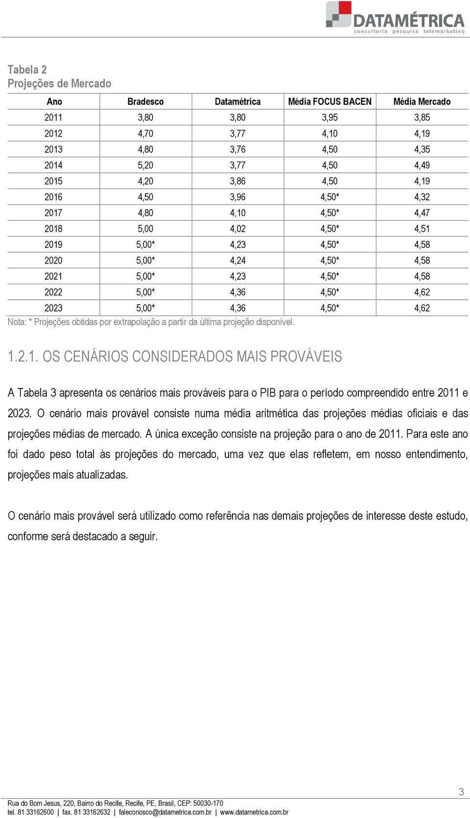 4,62 2023 5,00* 4,36 4,50* 4,62 Nota: * Projeções obtidas por extrapolação a partir da última projeção disponível. 1.