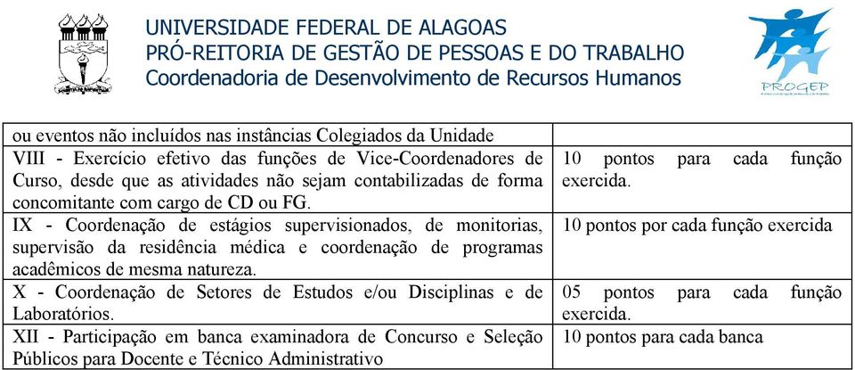 IX - Coordenação de estágios supervisionados, de monitorias, supervisão da residência médica e coordenação de programas acadêmicos de mesma natureza.