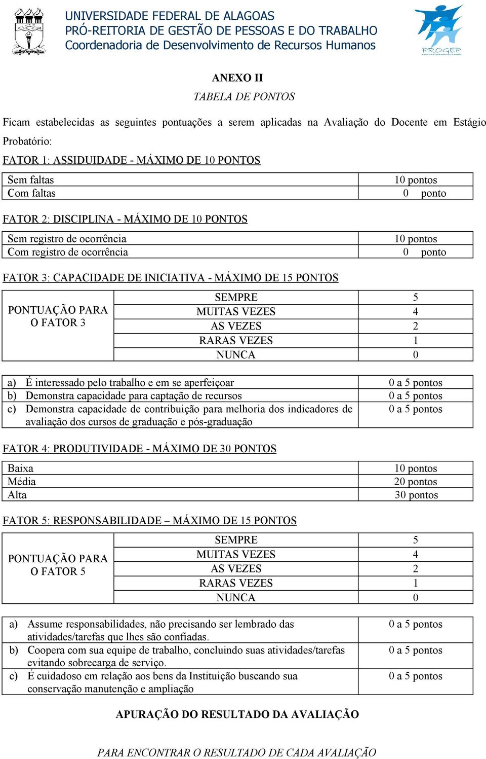 FATOR 3 SEMPRE 5 MUITAS VEZES 4 AS VEZES 2 RARAS VEZES 1 NUNCA 0 a) É interessado pelo trabalho e em se aperfeiçoar 0 a 5 pontos b) Demonstra capacidade para captação de recursos 0 a 5 pontos c)