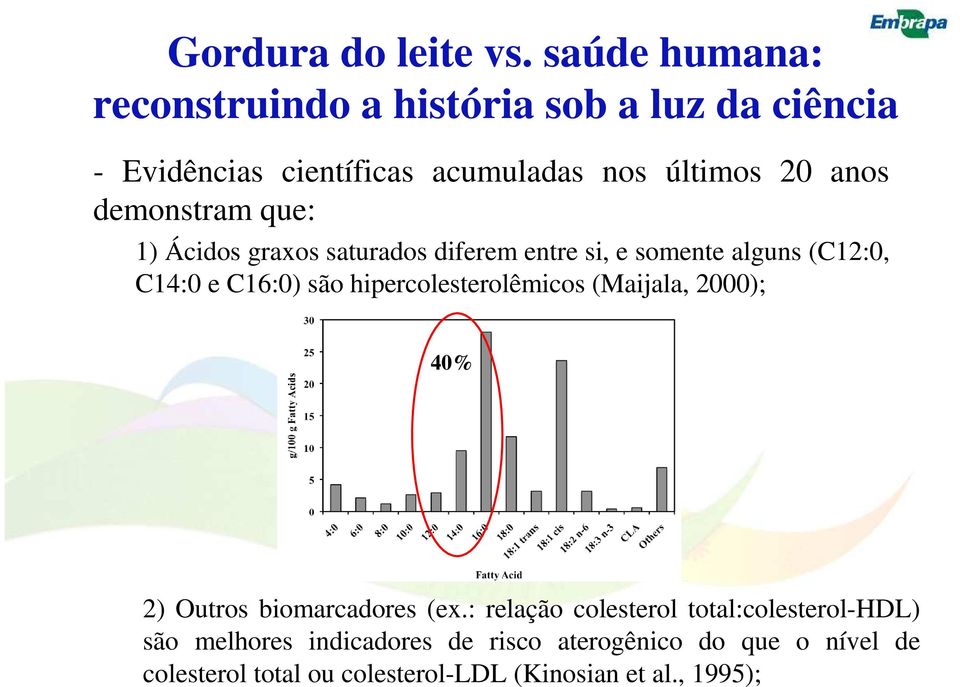 demonstram que: 1) Ácidos graxos saturados diferem entre si, e somente alguns (C12:0, C14:0 e C16:0) são